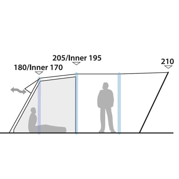 Robens - Birdseye 500 Telt Model 2021