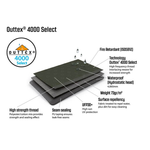 Outwell - Avondale 5PA 2024