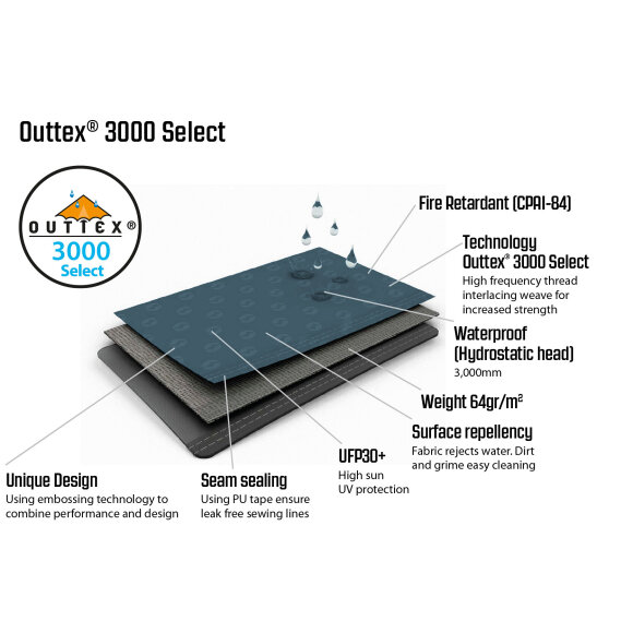 Outwell - Earth 2 telt model 2024