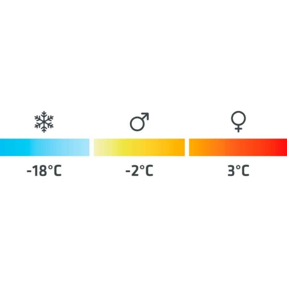 Robens Moraine III -2°C L Sovepose til 2 sæsoner