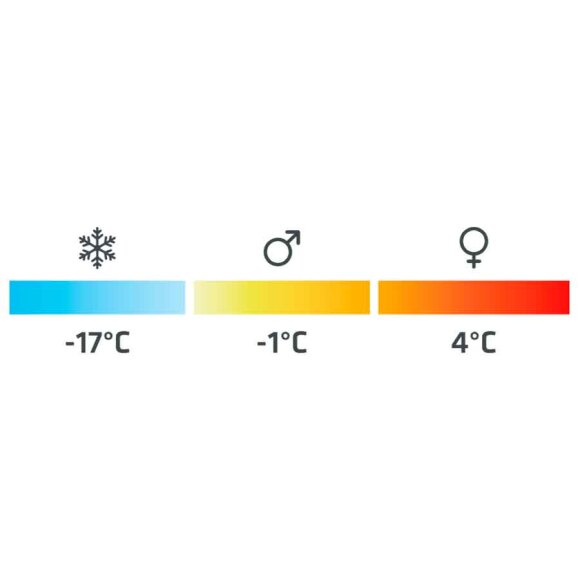 Rovbens Spire I -1°C L Sommersovepose