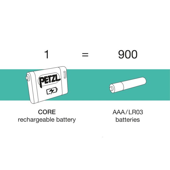 Petzl Battery Core