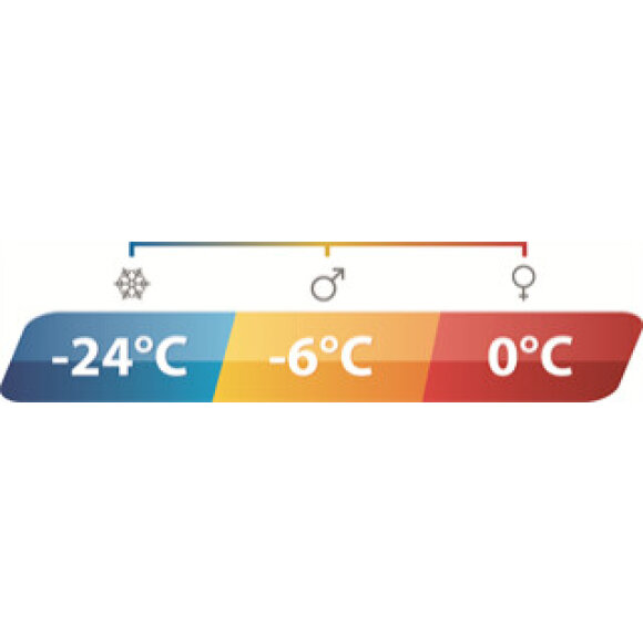 Outwell Constellation Lux XL Blue Sovepose