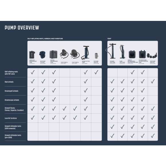 Aeroflow Rechargeable Pumpe